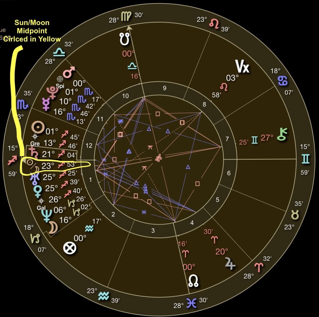 Midpoints in an Astrology Chart